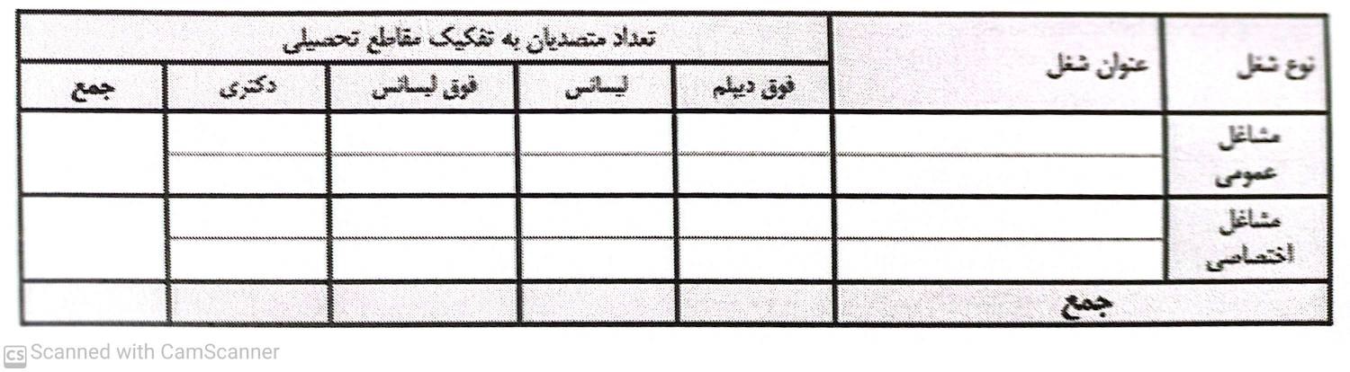 آزمون تبدیل وضعیت پیمانی رسمی آزمایشی