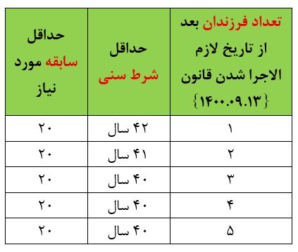 مادران مشمول کاهش سن بازنشستگی