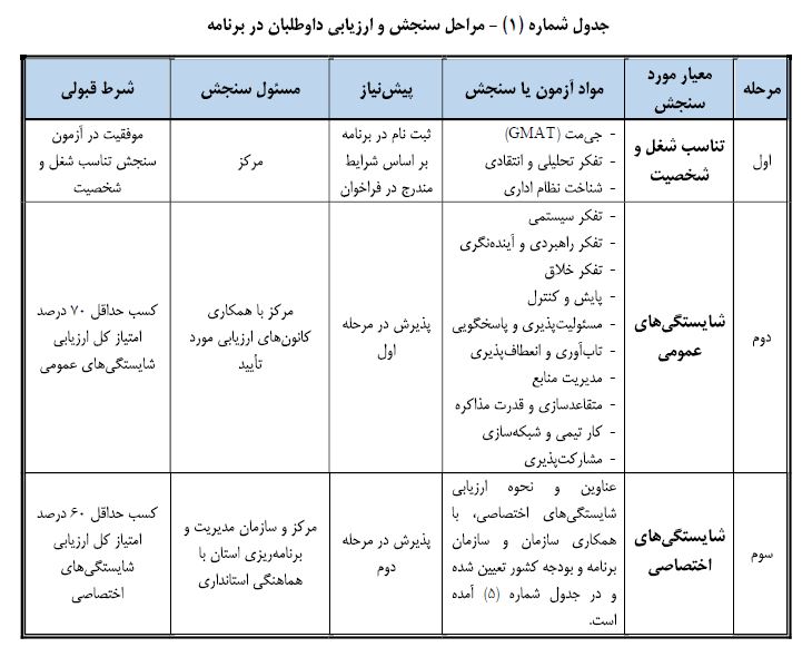 ثبت نام برنامه تربیت 500 مدیر جوان