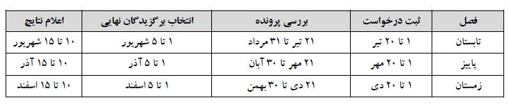 طرح شهید صیاد شیرازی بنیاد ملی نخبگان